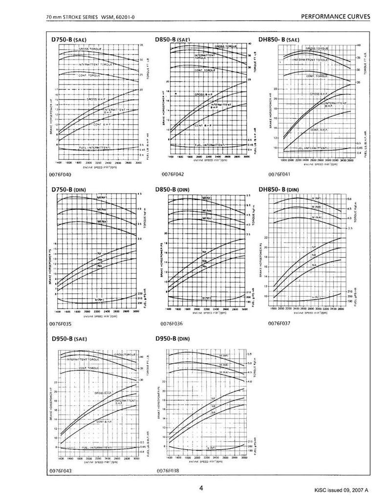 May include: A technical diagram with performance curves for 70 mm stroke series engines. The document includes graphs labeled D750-B, D850-B, and DH850-B, with SAE and DIN specifications. The graphs display brake horsepower and torque.