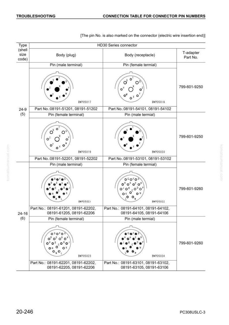 Puede incluir: Una gu&iacute;a de soluci&oacute;n de problemas con una tabla de conexi&oacute;n para conectores de la serie HD30. La tabla muestra los n&uacute;meros de pin para los enchufes y recept&aacute;culos, incluyendo terminales macho y hembra. Se enumeran los n&uacute;meros de pieza.