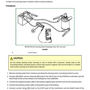 May include: Diagram illustrating a starting motor amperage draw test under no load conditions. The image includes a multimeter, clamps, and a starting motor, with a "CAUTION" notice. Text explains the procedure for testing the motor.