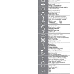 May include: A white and gray diagram with various symbols and text in multiple languages. The diagram includes symbols for assembly, disassembly, and warnings, along with text descriptions. The page is from a technical manual.