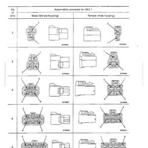 Op de afbeelding: Een probleemoplossingsgids met een verbindingstabel voor connectorpinnummers. De tabel toont diagrammen van auto-connectoren voor KES 1, inclusief mannelijke en vrouwelijke behuizingstypen, met pin-aantallen van 2 tot 8.