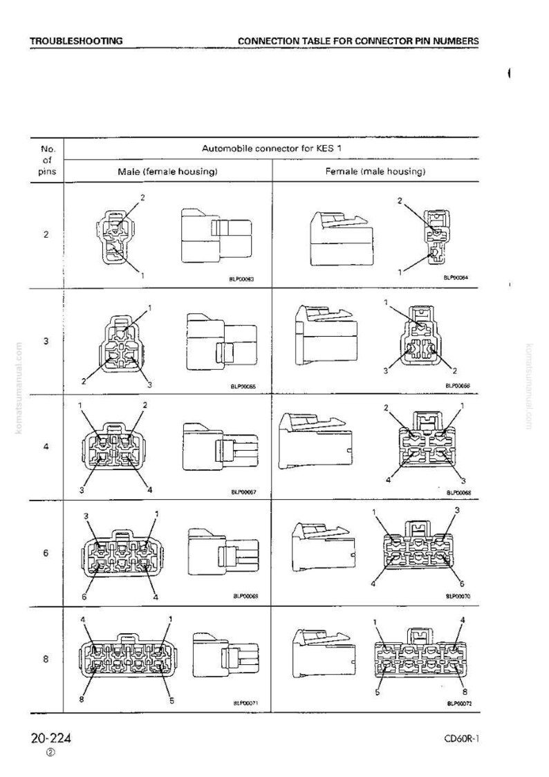 Op de afbeelding: Een probleemoplossingsgids met een verbindingstabel voor connectorpinnummers. De tabel toont diagrammen van auto-connectoren voor KES 1, inclusief mannelijke en vrouwelijke behuizingstypen, met pin-aantallen van 2 tot 8.
