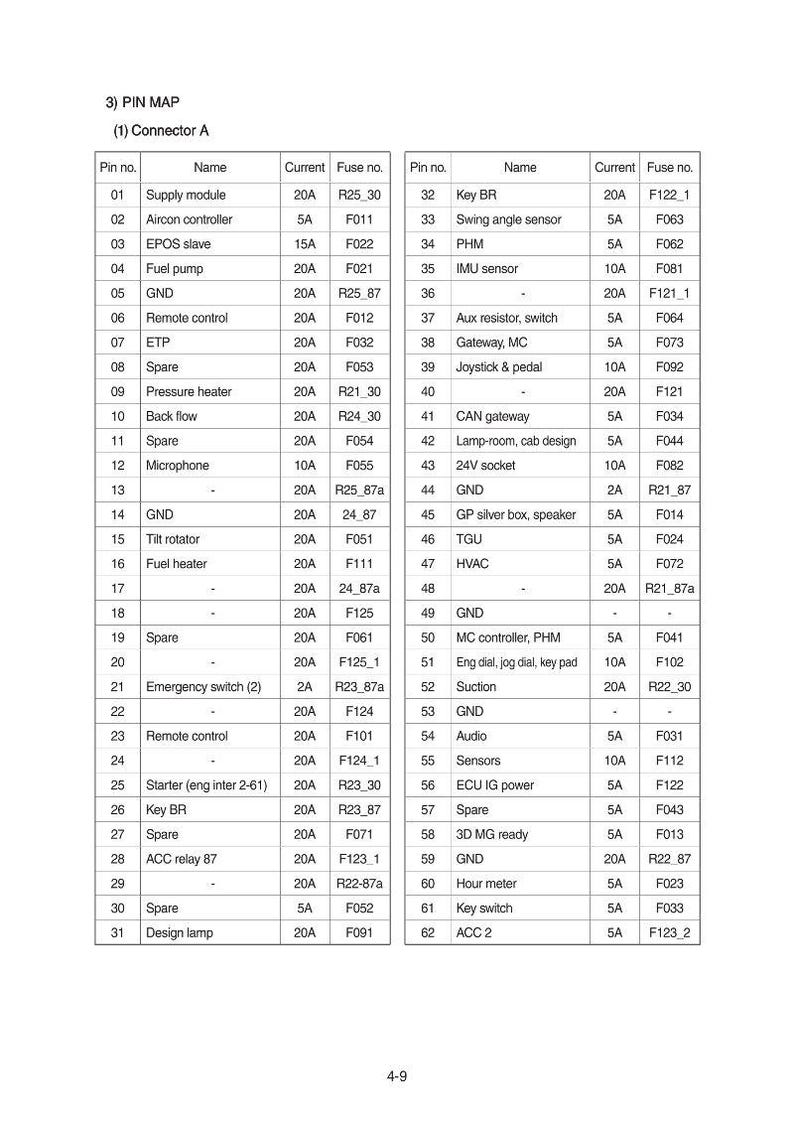 HYUNDAI HX400L Bandgrävmaskin Servicemanual | PDF | Direktnedladdning bild 3