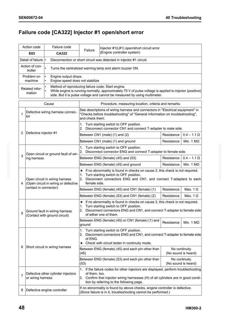 K&ouml;nnte beinhalten: Ein Leitfaden zur Fehlerbehebung f&uuml;r einen CA322-Injektor #1-Fehler (offen/Kurzschluss). Das Dokument enth&auml;lt Fehlercodes, Ursachen und Verfahren zur Diagnose von Problemen. Enth&auml;lt Widerstandsmessungen und Anschlussdiagramme.