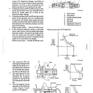 May include: Technical diagram with labeled parts of a piston pump, including shift piston, pilot piston, and adjustment screws. The diagram also includes graphs illustrating hydraulic pressure and flow.