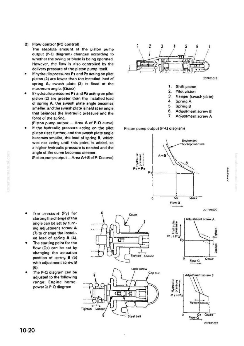 May include: Technical diagram with labeled parts of a piston pump, including shift piston, pilot piston, and adjustment screws. The diagram also includes graphs illustrating hydraulic pressure and flow.