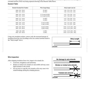 Może przedstawiać: Dokument techniczny szczeg&oacute;łowo opisujący procedury naprawy złączy, w tym zakresy rozmiar&oacute;w przewod&oacute;w i długości odizolowania w mm i calach. Schematy ilustrują prawidłową inspekcję przewod&oacute;w, podkreślając uszkodzenia.