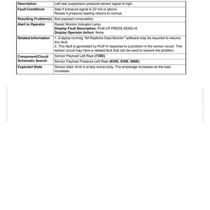 May include: A troubleshooting guide page with the title "40 Troubleshooting" and fault code A005. The page contains a table with descriptions of the fault, conditions, and related information. The text includes technical terms related to sensor signals and payload computation.