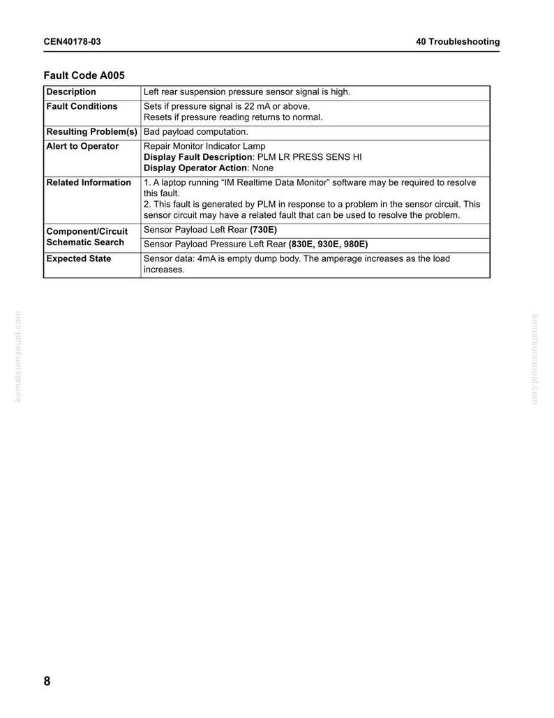 May include: A troubleshooting guide page with the title "40 Troubleshooting" and fault code A005. The page contains a table with descriptions of the fault, conditions, and related information. The text includes technical terms related to sensor signals and payload computation.