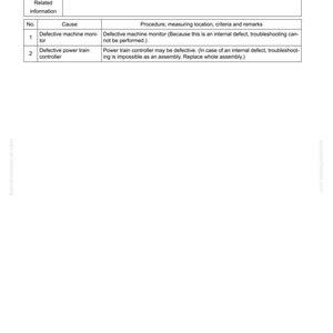 May include: A troubleshooting guide page titled "E-24 Alarm Buzzer Does Not Sound or Does Not Stop Sounding." The page includes a table with failure causes and procedures. The document is from komatsumanual.com.