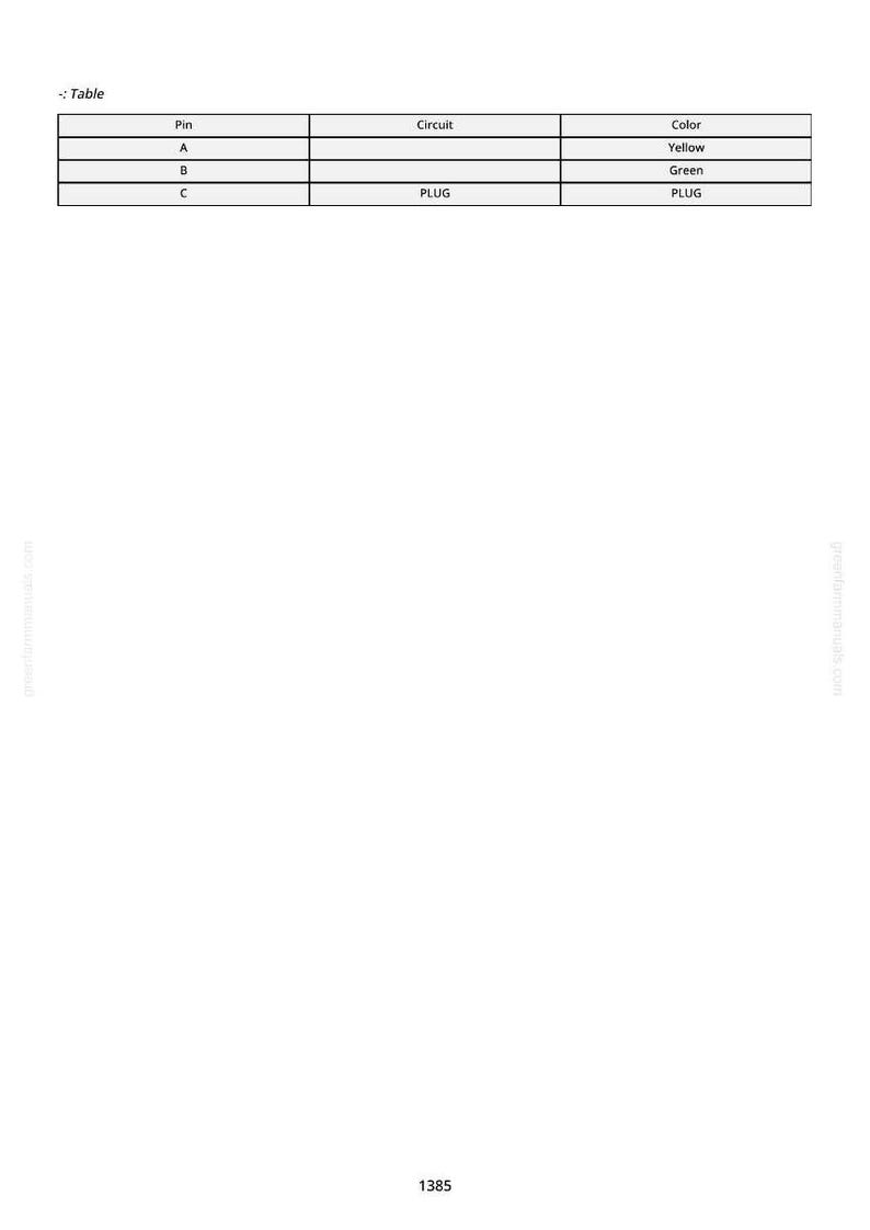 Puede incluir: Una tabla con tres filas y tres columnas. La primera columna est&aacute; etiquetada como "Pin" y enumera A, B y C. La segunda columna est&aacute; etiquetada como "Circuito" y enumera "PLUG" para la fila C. La tercera columna est&aacute; etiquetada como "Color" y enumera Amarillo, Verde y PLUG.