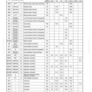 Peut inclure: Un guide de d&eacute;pannage d&eacute;taill&eacute; avec un tableau r&eacute;pertoriant les types de connecteurs, les emplacements et les sch&eacute;mas de c&acirc;blage. Le document comprend les num&eacute;ros de connecteurs, les broches et les r&eacute;f&eacute;rences des sch&eacute;mas syst&egrave;me.