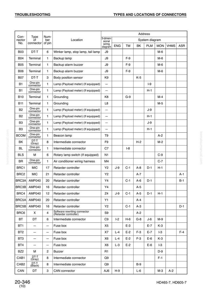 Peut inclure: Un guide de d&eacute;pannage d&eacute;taill&eacute; avec un tableau r&eacute;pertoriant les types de connecteurs, les emplacements et les sch&eacute;mas de c&acirc;blage. Le document comprend les num&eacute;ros de connecteurs, les broches et les r&eacute;f&eacute;rences des sch&eacute;mas syst&egrave;me.
