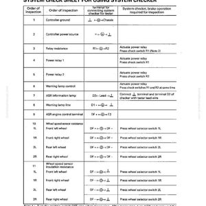 May include: A white and black system check sheet for using a system checker. The sheet includes a table with columns for order of inspection, order of inspection, terminal for connecting system checker for tester, and system checker, brake operation required for inspection.