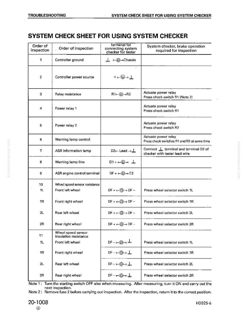 May include: A white and black system check sheet for using a system checker. The sheet includes a table with columns for order of inspection, order of inspection, terminal for connecting system checker for tester, and system checker, brake operation required for inspection.