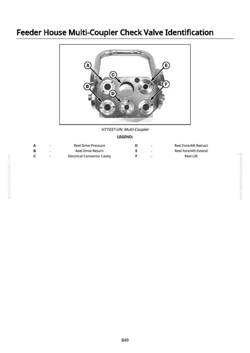 Op de afbeelding: Diagram van een multi-coupler terugslagklep met labels A tot en met F. Tekst bovenaan luidt "Feeder House Multi-Coupler Check Valve Identification." De legenda identificeert elke functie.