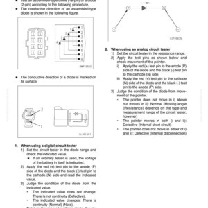 K&ouml;nnte beinhalten: Technische Diagramme und Anweisungen zur Pr&uuml;fung einer Diode mit digitalen und analogen Schaltkreispr&uuml;fger&auml;ten. Enth&auml;lt Schaltpl&auml;ne, Pin-Konfigurationen und Testverfahren. Text: "Testverfahren f&uuml;r Diode".