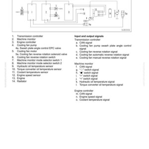 K&ouml;nnte beinhalten: Diagramm der K&uuml;hlgebl&auml;se-Steuerfunktion f&uuml;r eine WA380-6 Maschine, mit beschrifteten Komponenten wie Getriebesteuerung und Motorsteuerung. Text enth&auml;lt "Eingangs- und Ausgangssignale."