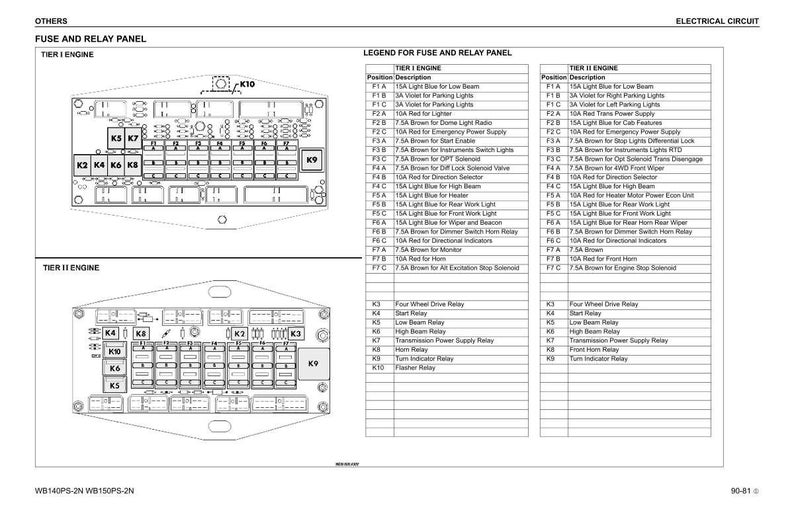 May include: Diagram of a fuse and relay panel for Tier I and Tier II engines. The panel includes labeled fuses and relays, with a legend detailing their functions. The image is a technical illustration for electrical circuits.