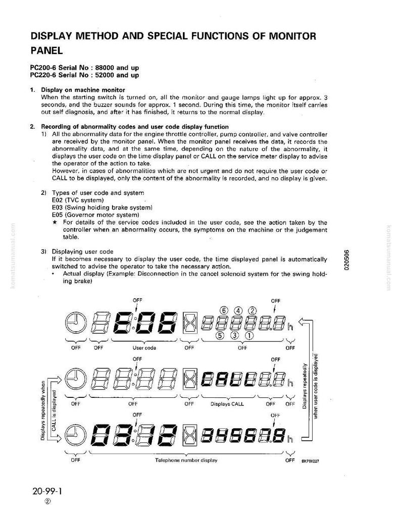 K&ouml;nnte beinhalten: Eine technische Zeichnung mit Text, der die Anzeigemethode und die Sonderfunktionen eines Monitorpanels detailliert. Das Diagramm enth&auml;lt numerische Anzeigen, Benutzercodes und Systeminformationen. Der Text enth&auml;lt die Seriennummern PC200-6 und PC220-6.