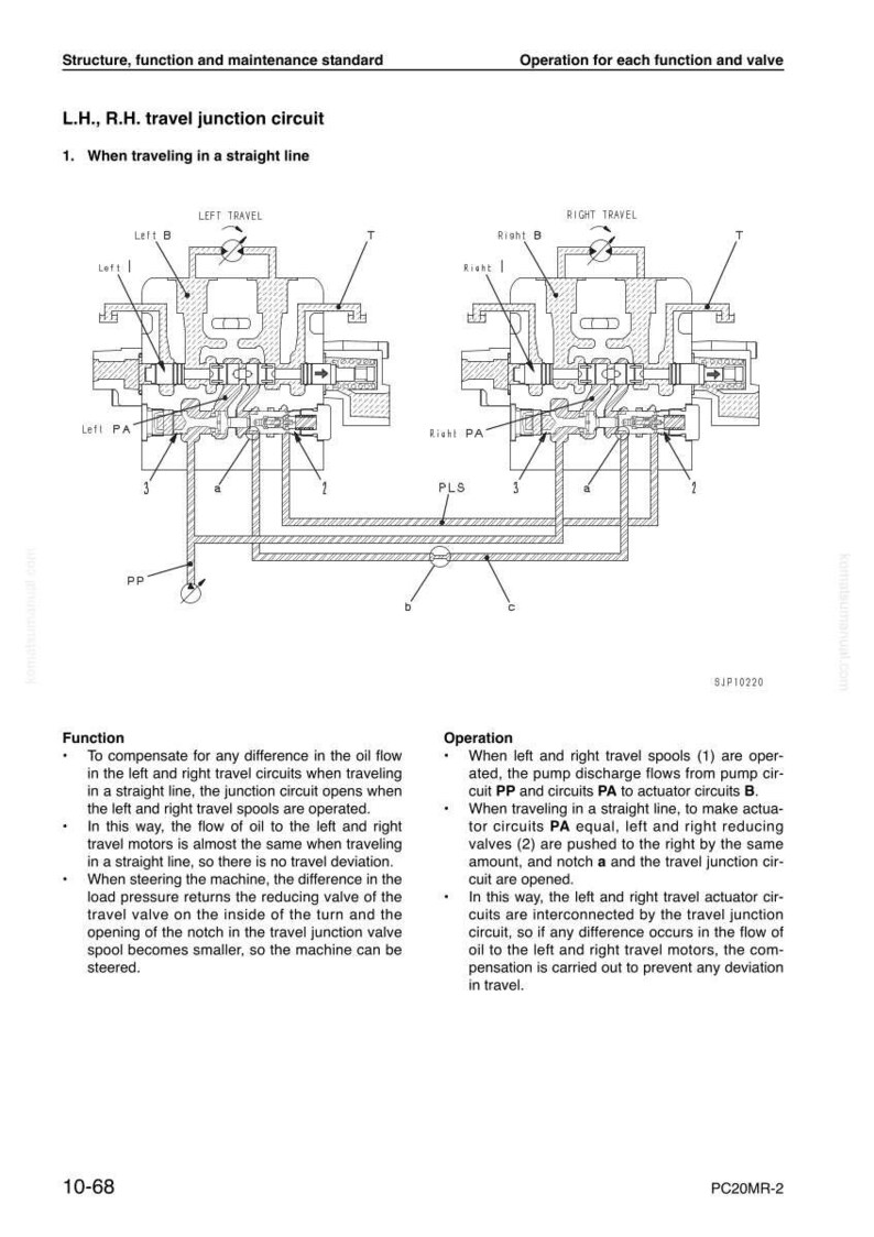 May include: Diagram of a hydraulic system with labels for left and right travel circuits, including valves and spools. Text explains the function and operation of the system, detailing oil flow and compensation for travel deviation.