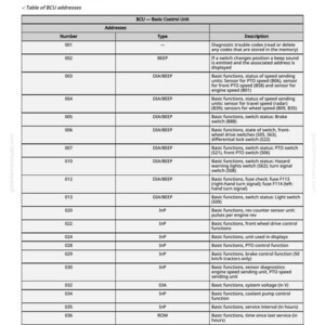John Deere 6100J, 6110J, 6125J, 6130J Tractor Diagnostic Manual Pdf | Instant Download image 7
