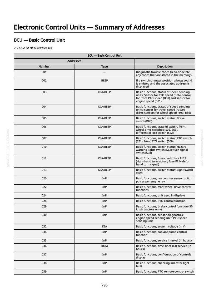 John Deere 6100J, 6110J, 6125J, 6130J Tractor Diagnostic Manual Pdf | Instant Download image 7
