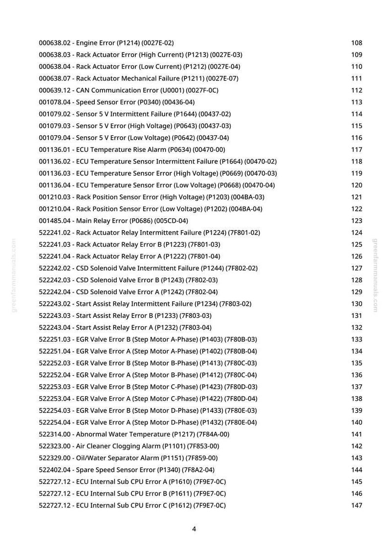 May include: A detailed list of engine and system error codes, including Rack Actuator, Sensor, and ECU Temperature errors. The text is organized with code numbers and descriptions, useful for automotive diagnostics and repair.