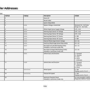 May include: A detailed table titled "SSU Controller Addresses" lists control units, addresses, display settings, descriptions, and details. The table includes information on system voltage, wheel angle sensors, and vehicle gear.