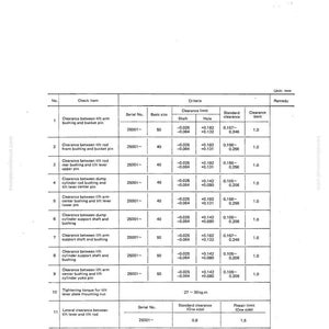 May include: A maintenance standard document with a table detailing clearance limits for various components, including bushings and pins. The document includes measurements in millimeters and is labeled "LINKAGE".