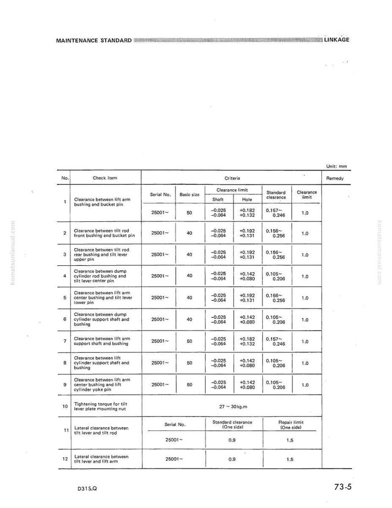 May include: A maintenance standard document with a table detailing clearance limits for various components, including bushings and pins. The document includes measurements in millimeters and is labeled "LINKAGE".