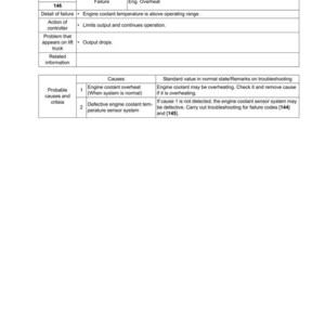 May include: A troubleshooting guide page with the title "E-10 Failure code [146] Eng. Overheat." The page includes a table detailing failure codes, failures, and related information. The text includes "Engine coolant overheat" and "Defective engine coolant temperature sensor system."