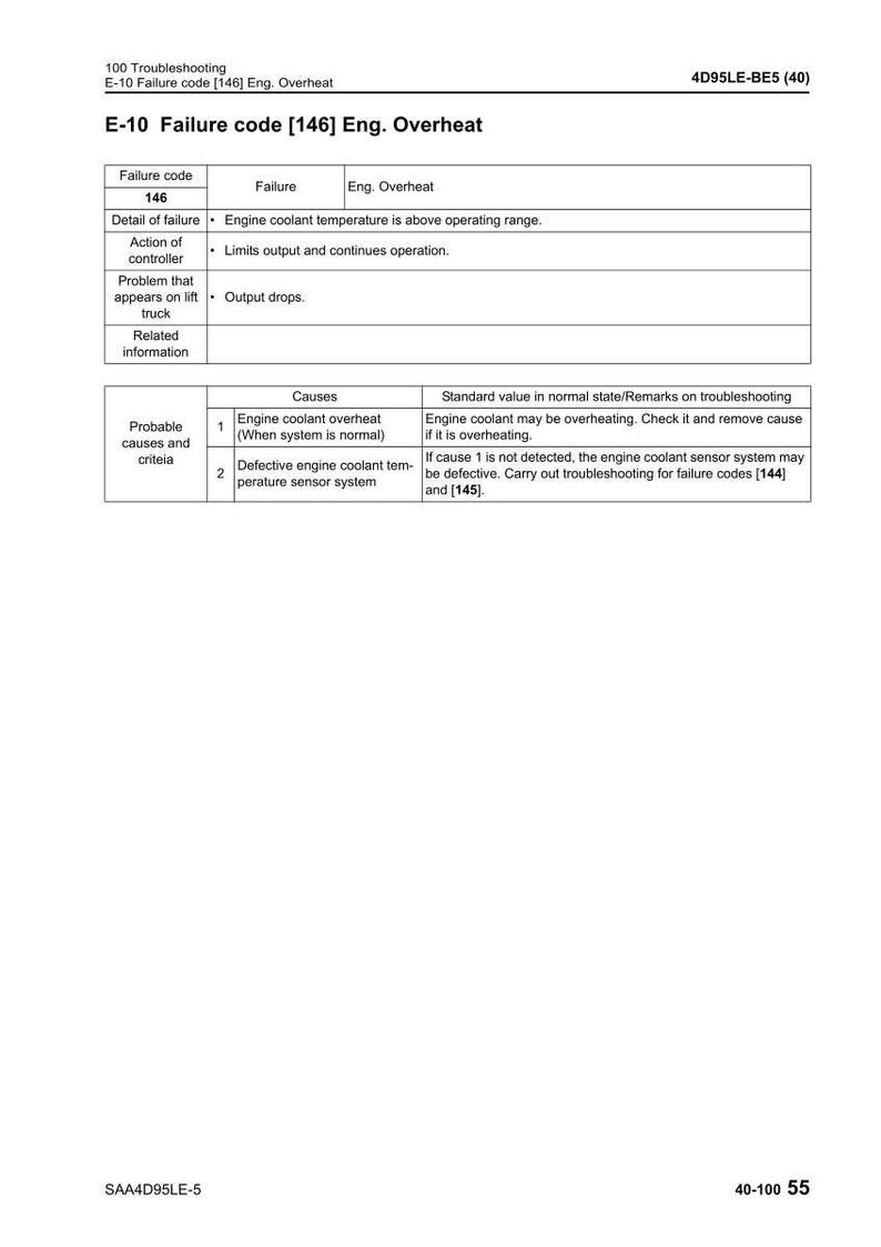 May include: A troubleshooting guide page with the title "E-10 Failure code [146] Eng. Overheat." The page includes a table detailing failure codes, failures, and related information. The text includes "Engine coolant overheat" and "Defective engine coolant temperature sensor system."