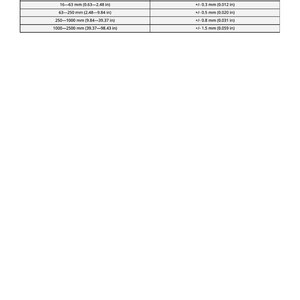 May include: A table showing machining tolerances. The table includes dimensions in millimeters and inches, ranging from 1-4 mm (0.04-0.16 in) to 1000-2500 mm (39.37-98.43 in). Tolerance for machining is also listed in inches and millimeters.