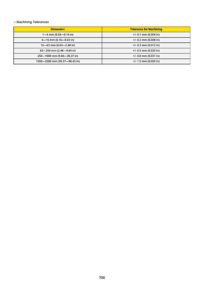 May include: A table showing machining tolerances. The table includes dimensions in millimeters and inches, ranging from 1-4 mm (0.04-0.16 in) to 1000-2500 mm (39.37-98.43 in). Tolerance for machining is also listed in inches and millimeters.