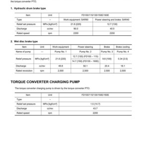 May include: Technical diagram detailing hydraulic pumps and torque converter charging pumps. Includes tables with specifications such as relief set pressure, discharge, and rated speed, with measurements in MPa and cc/rev.