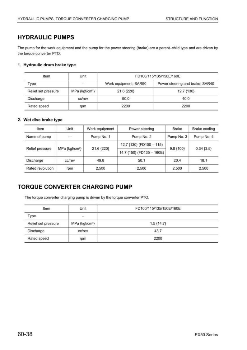 May include: Technical diagram detailing hydraulic pumps and torque converter charging pumps. Includes tables with specifications such as relief set pressure, discharge, and rated speed, with measurements in MPa and cc/rev.