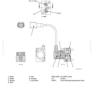 Puede incluir: Diagrama t&eacute;cnico de una v&aacute;lvula LS(PC)-EPC, componente de una bomba hidr&aacute;ulica. La imagen muestra esquemas detallados, secciones transversales y etiquetas para componentes como el cuerpo, la bobina, el resorte y el conector. Texto: "Estructura, Funci&oacute;n y Est&aacute;ndar de Mantenimiento."