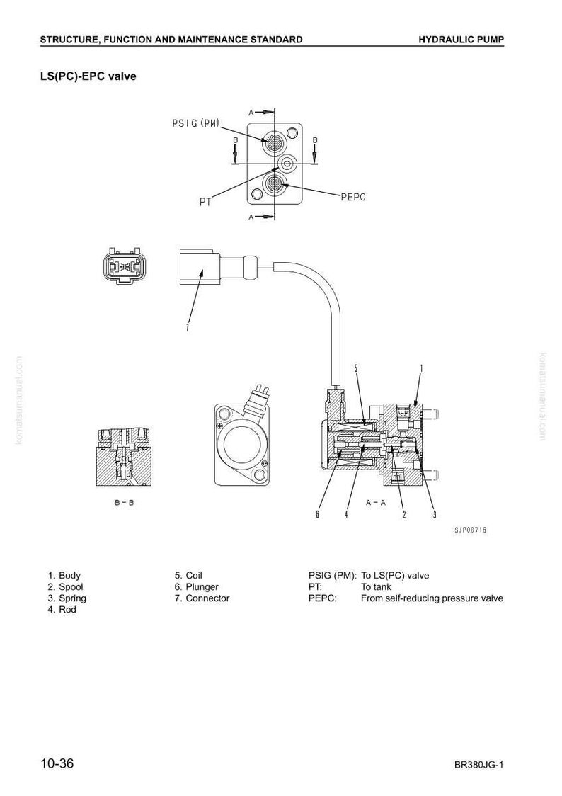 Puede incluir: Diagrama t&eacute;cnico de una v&aacute;lvula LS(PC)-EPC, componente de una bomba hidr&aacute;ulica. La imagen muestra esquemas detallados, secciones transversales y etiquetas para componentes como el cuerpo, la bobina, el resorte y el conector. Texto: "Estructura, Funci&oacute;n y Est&aacute;ndar de Mantenimiento."