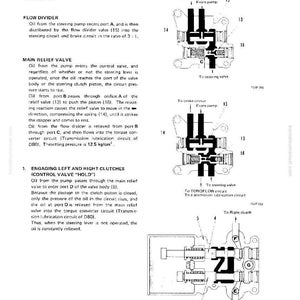 May include: Diagram of a steering control valve with labelled components and text describing its operation, including flow divider, main relief valve, and engaging left and right clutches. The setting pressure is 12.5 kg/cm&sup2;.