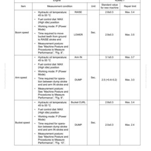 May include: A standard value table for a PC55MR-5 machine, detailing work equipment speed. The table includes measurements for boom speed, arm speed, and bucket speed, with standard values and repair limits in seconds.
