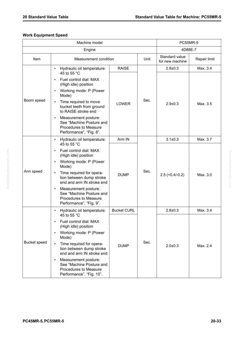 May include: A standard value table for a PC55MR-5 machine, detailing work equipment speed. The table includes measurements for boom speed, arm speed, and bucket speed, with standard values and repair limits in seconds.