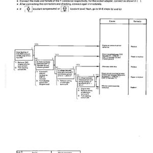 K&ouml;nnte beinhalten: Eine schwarz-wei&szlig;e Fehlerbehebungstabelle f&uuml;r PC180LC, LLC-3, Seriennummer 1001-1119, mit der Bezeichnung M-5. Sie beschreibt Fehlermodi, Ursachen und Abhilfema&szlig;nahmen. Der Text enth&auml;lt Anweisungen zur &Uuml;berpr&uuml;fung des K&uuml;hlmittelstands und der elektrischen Anschl&uuml;sse.
