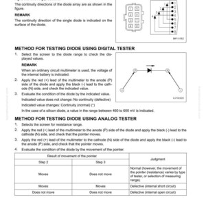Puede incluir: Diagrama t&eacute;cnico que ilustra los procedimientos de prueba de diodos utilizando mult&iacute;metros digitales y anal&oacute;gicos. Incluye diagramas de circuitos, configuraciones de pines y una tabla para interpretar los resultados.