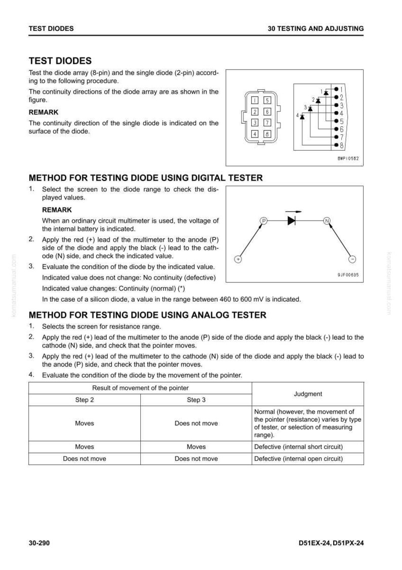 Puede incluir: Diagrama t&eacute;cnico que ilustra los procedimientos de prueba de diodos utilizando mult&iacute;metros digitales y anal&oacute;gicos. Incluye diagramas de circuitos, configuraciones de pines y una tabla para interpretar los resultados.