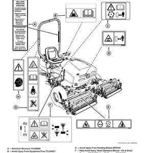 May include: Diagram of a lawn mower with safety labels. The labels include warnings about roll-over structure, equipment fires, hot surfaces, and rotating blades. The diagram also includes instructions to read the operator's manual.