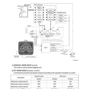 May include: Diagram of a work mode selection system for heavy machinery, detailing general and ATT work modes. Includes schematics of the main control valve, solenoid valve, and engine components, with a table showing operational settings.