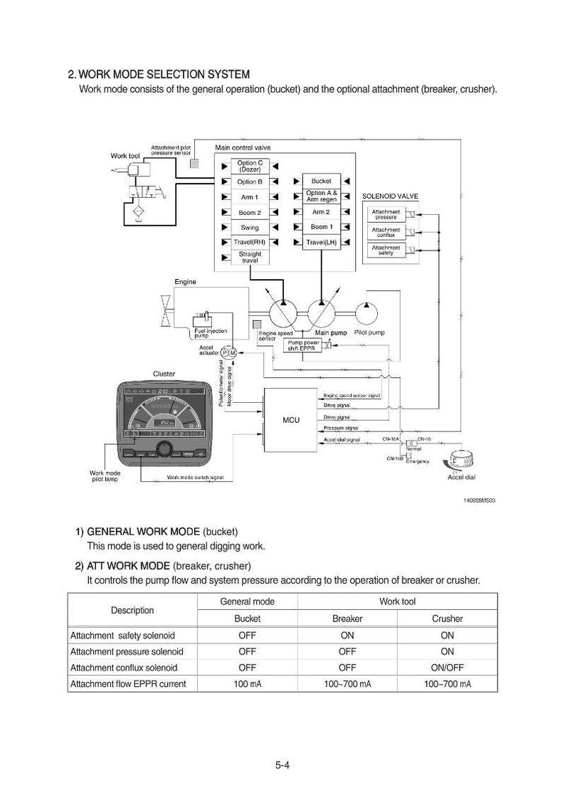 May include: Diagram of a work mode selection system for heavy machinery, detailing general and ATT work modes. Includes schematics of the main control valve, solenoid valve, and engine components, with a table showing operational settings.