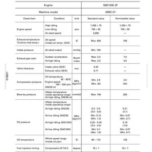 May include: A standard value table for engine-related parts, with specifications for the S6D125E-2F engine model D85C-21. The table includes engine speed, exhaust temperature, intake pressure, and oil pressure, with measurements in degrees Celsius, mmHg, and MPa.
