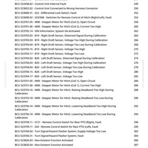 May include: A printed page from a manual, listing various BCU (Body Control Unit) error codes and descriptions. The text includes codes related to sensors, motors, and system faults, with corresponding page numbers.